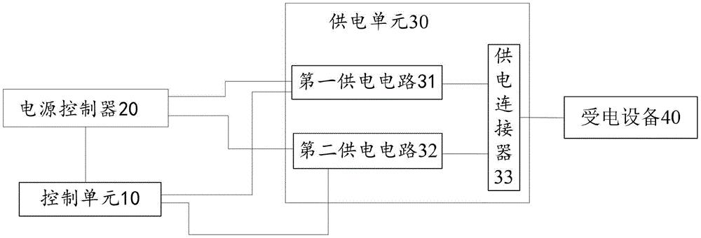 POE的自适应供电装置