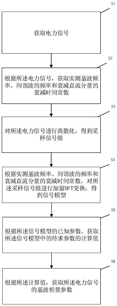 一种同步相量确定方法、系统、装置及可读存储介质