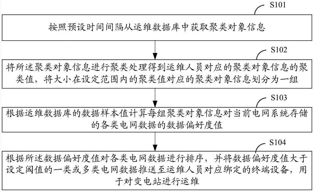 变电站巡维方法和系统