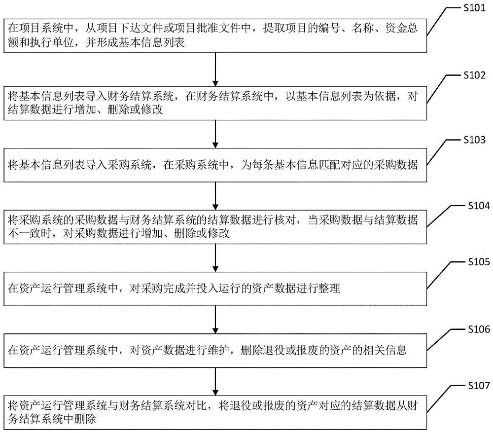 针对资产全生命周期的数据质量提升方法