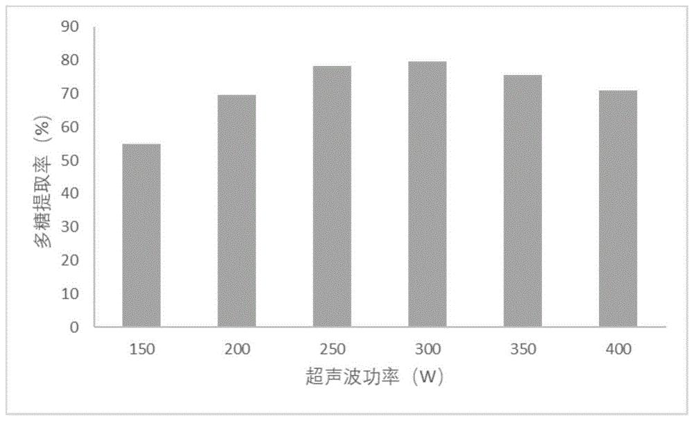 一种含有桃胶多糖的板栗鸡味酱及其制备方法