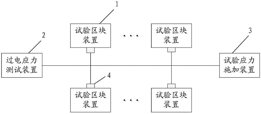 一种电能计量设备多应力试验装置