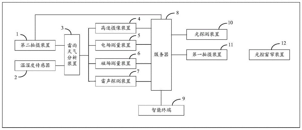 一种自然雷击放电过程监测系统