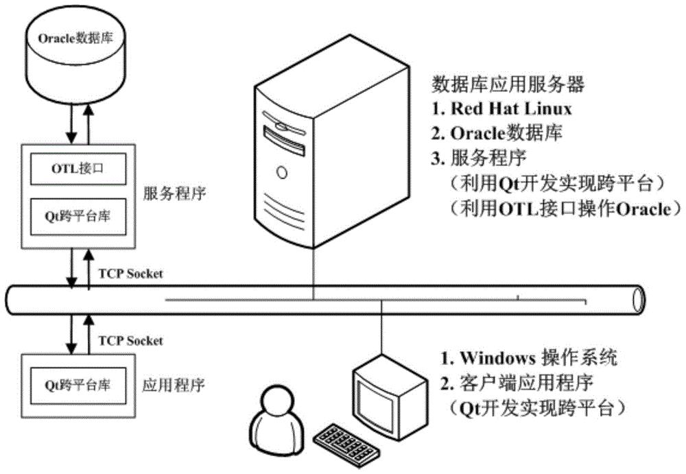 一种电力系统规划运行数据统一管理系统