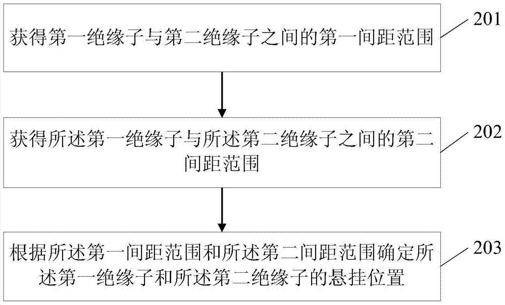 一种确定自然积污站绝缘子悬挂位置的方法及考核场