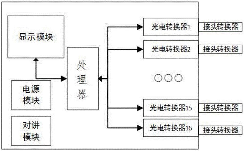 一种换流站光缆对芯装置