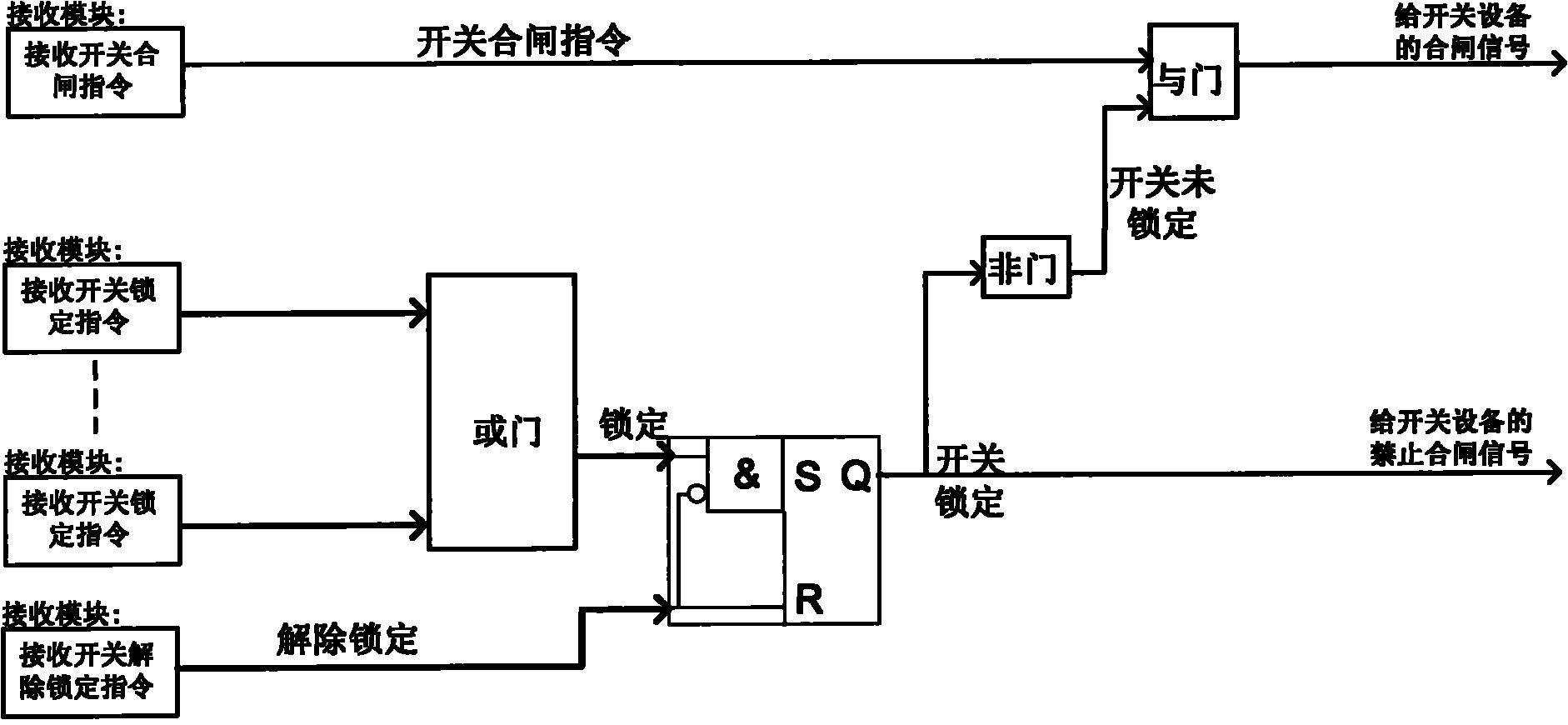 高压直流换流站的开关锁定方法