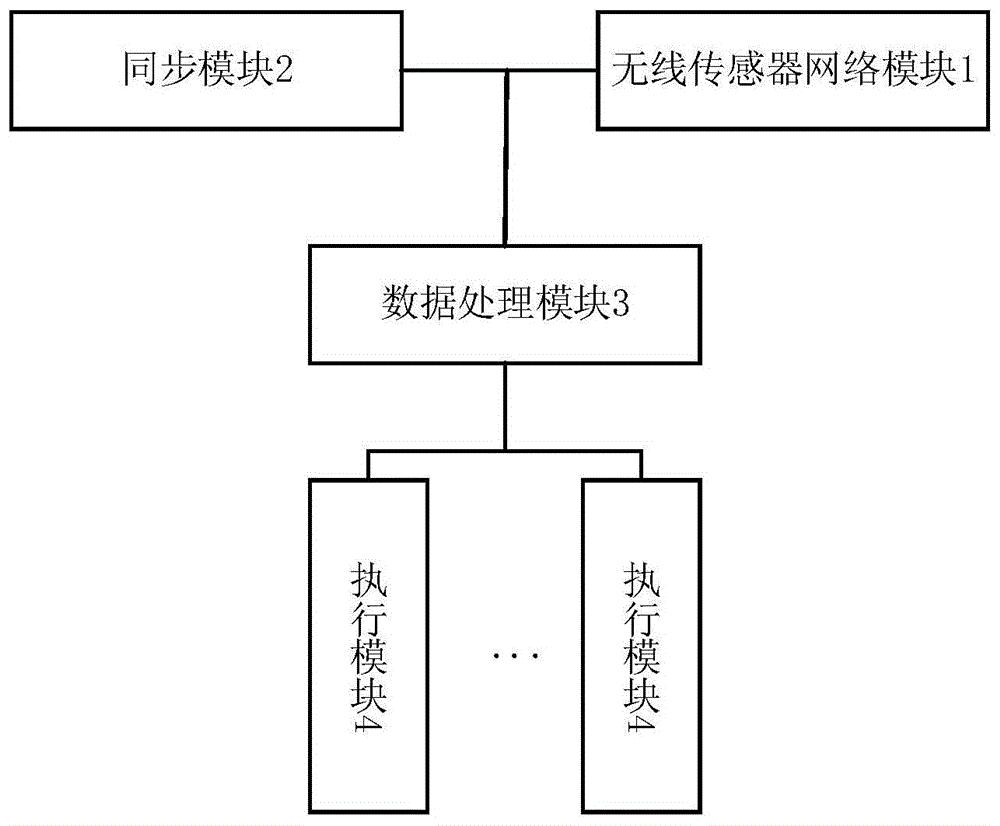 一种用于配电网监测的分布式馈线自动化系统