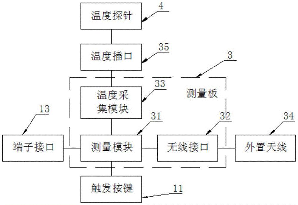 一种高可靠杆塔接地电阻测量装置