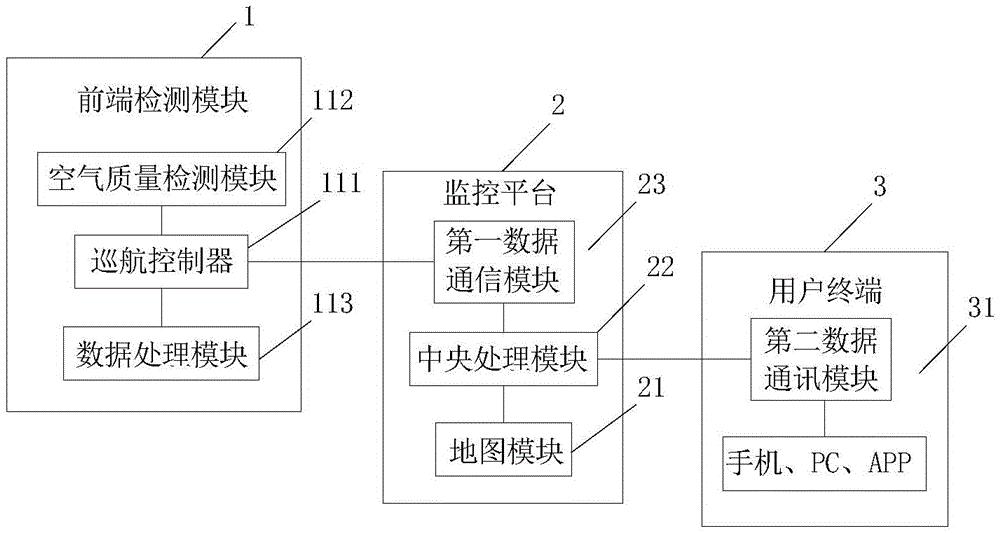 一种用于空气质量监测无人机