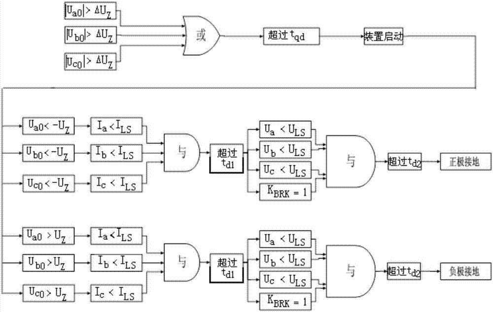 一种双端柔性直流输电系统直流线路接地短路的故障判定方法