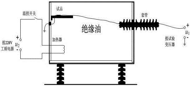 一种固体绝缘劣化进程的疲劳测试装置及测试方法