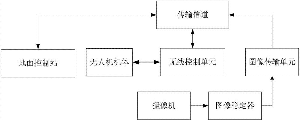 一种基于图像的无人机电力巡线测量系统及方法