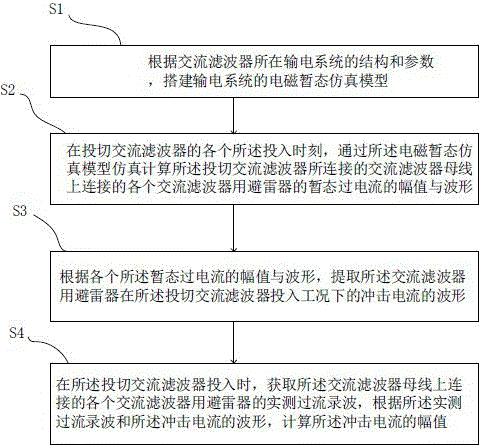 交流滤波器用避雷器老化试验的冲击电流计算方法