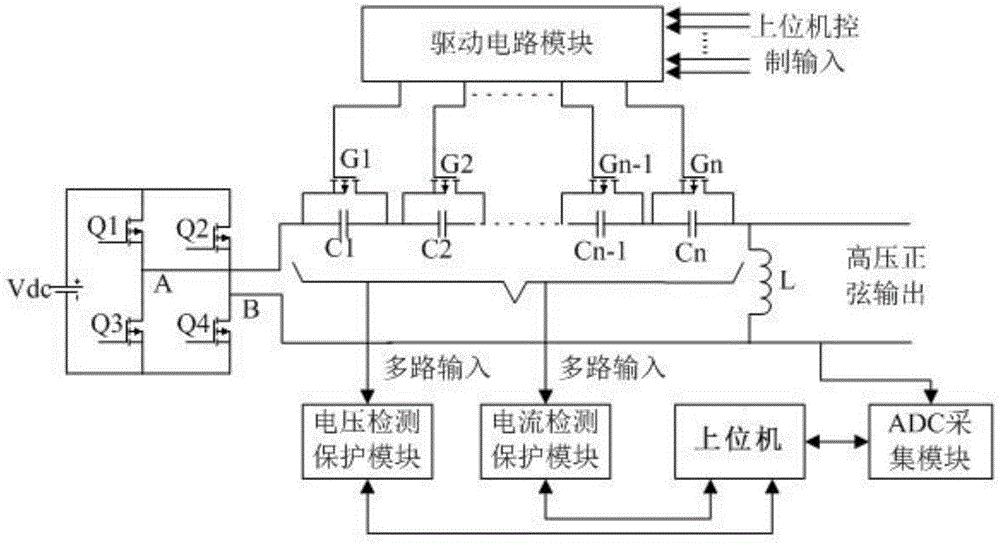 一种高压套管介电谱检测装置的宽频高压放大装置