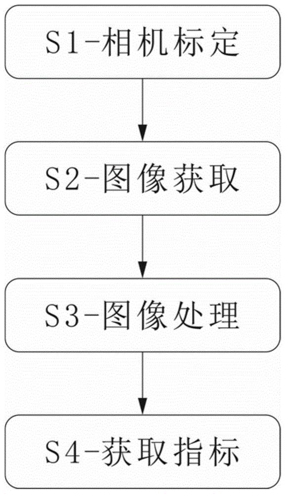 基于深度相机的金针菇整齐度检测方法及装置