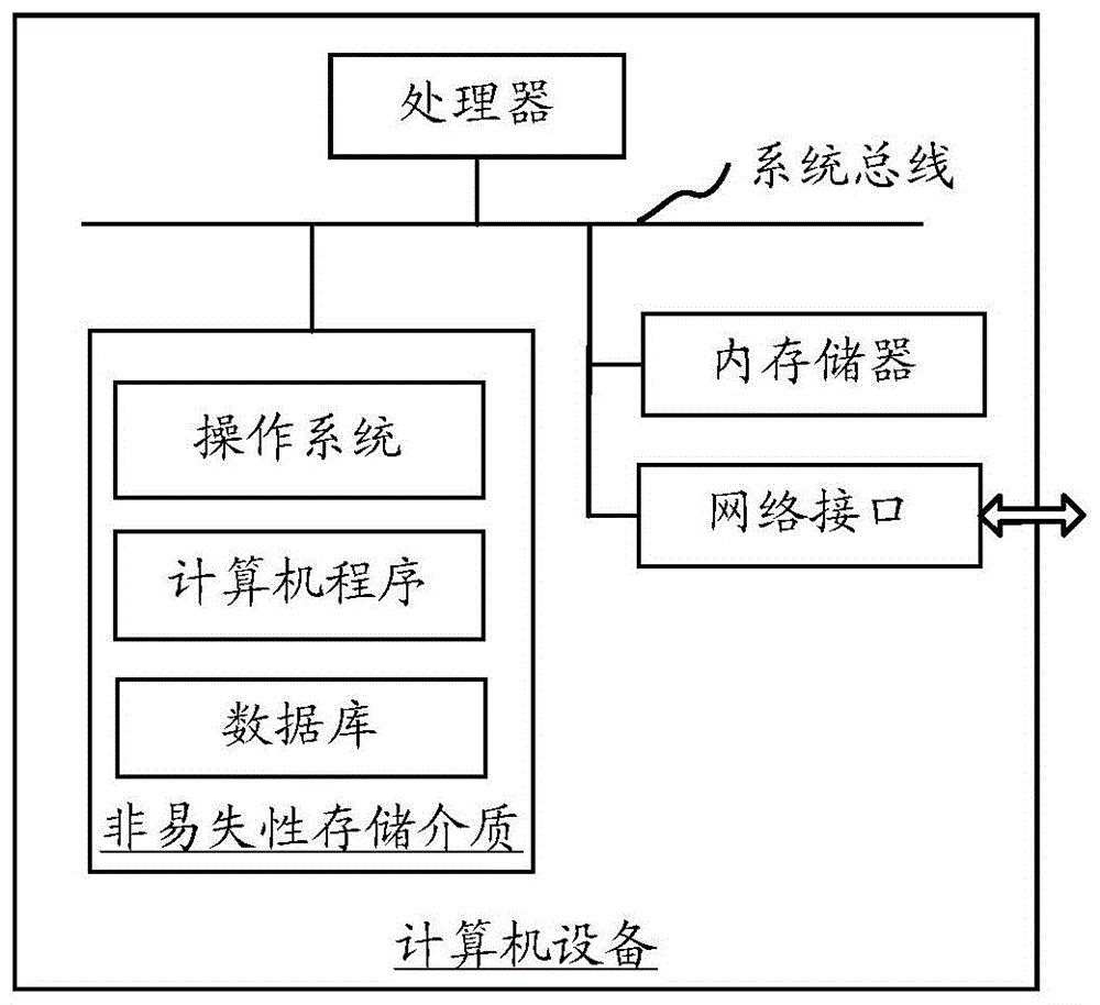 资产管理方法、装置、系统、计算机设备和可读存储介质