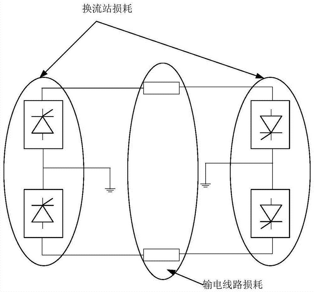 一种直流系统损耗预测方法