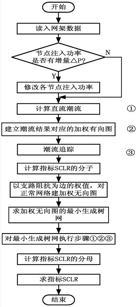 一种计及节点功率注入和电网拓扑的输电能力评估方法