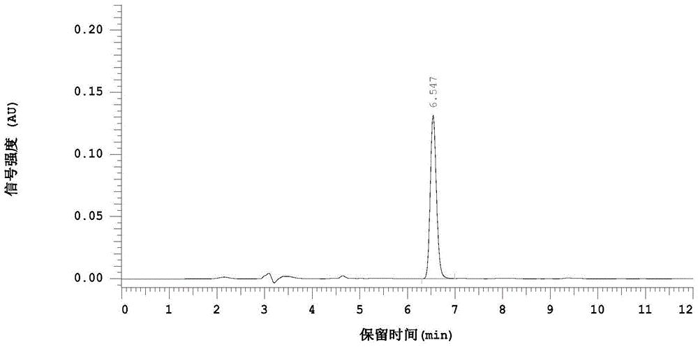 30％吡唑醚菌酯·氟硅唑乳油及其制备方法