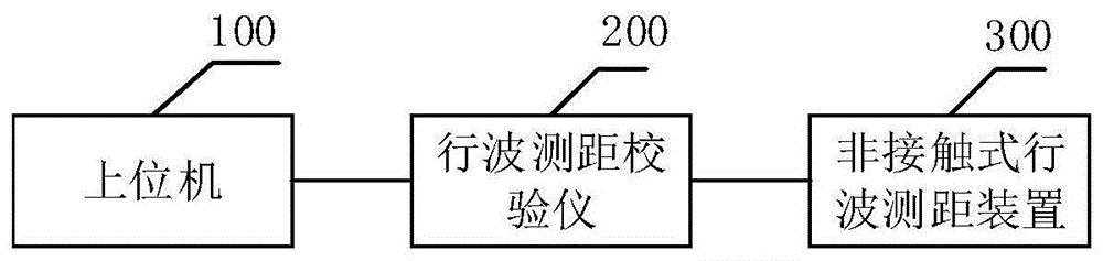 一种非接触式行波测距装置的检测系统和方法