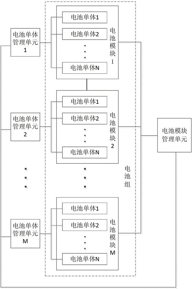 一种用于电网储能电站的电池模块管理方法