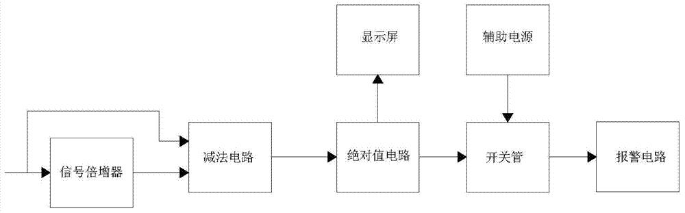 一种信号倍增器故障快速可视化检测电路