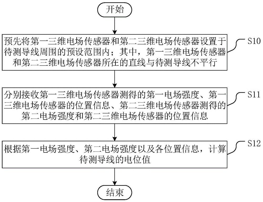 一种导线电位的测量方法、测量装置及测量系统