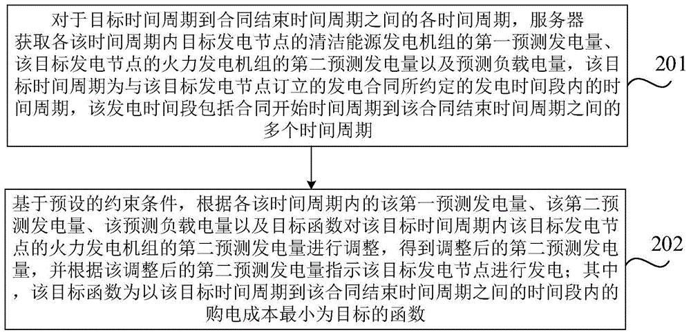 电量分配方法、装置、计算机设备及存储介质