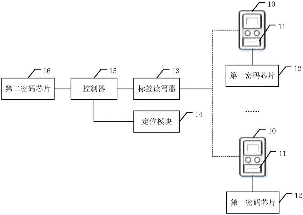 一种电能计量装置的加密定位系统