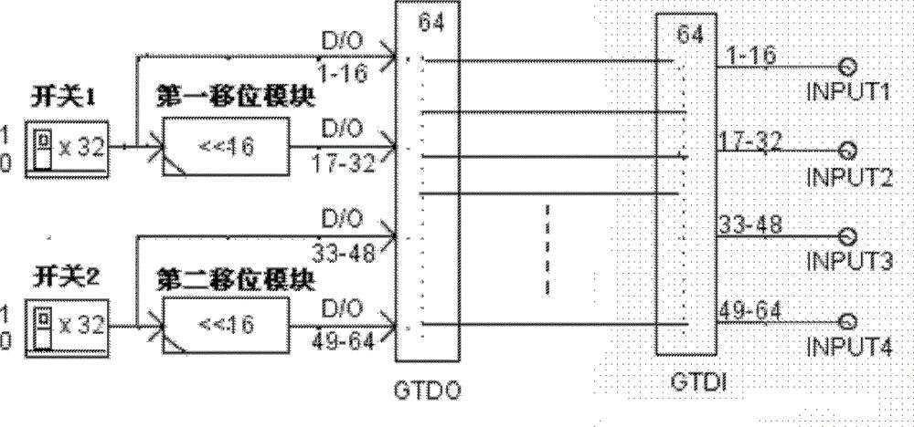 实时数字仿真系统中的数字量板卡IO通道信号测试系统