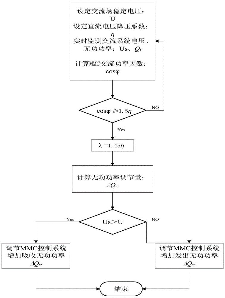 一种混合型MMC柔性直流输电系统降压运行控制方法