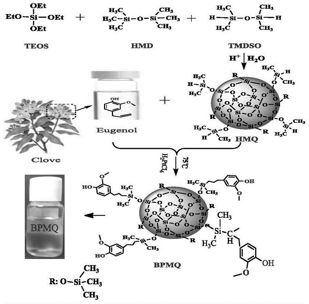 一种生物酚有机硅树脂、制备方法及应用