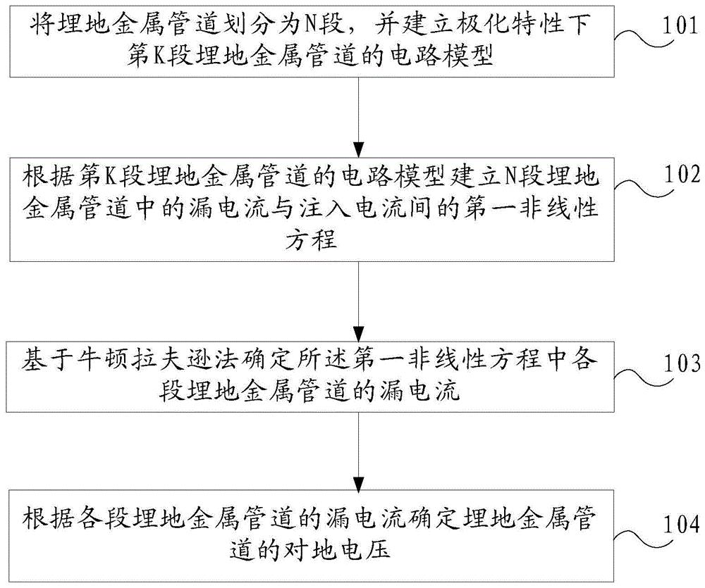 一种极化特性下埋地金属管道电压的确定方法及装置