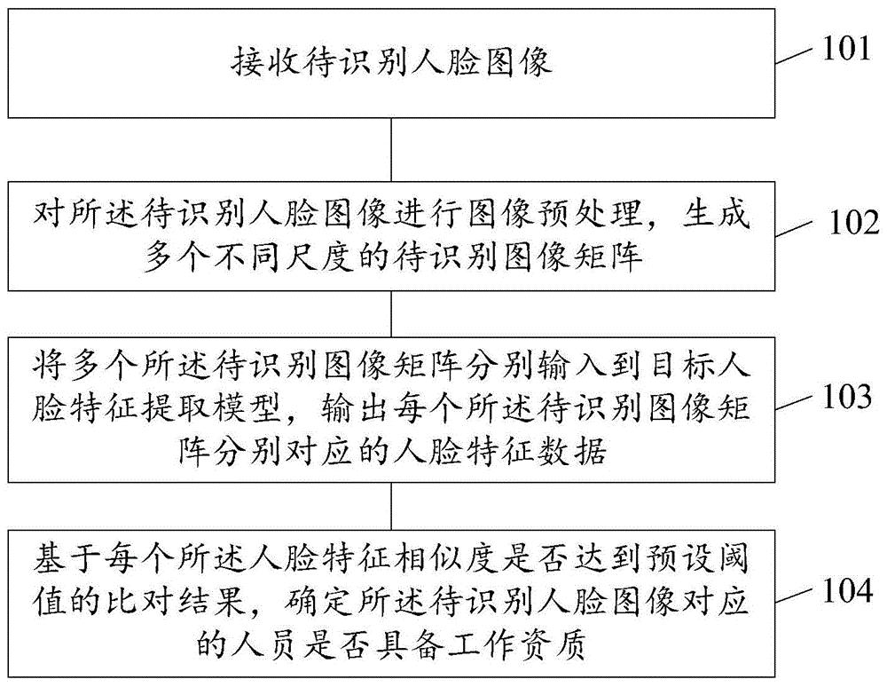 一种电力作业人员甄别方法和装置