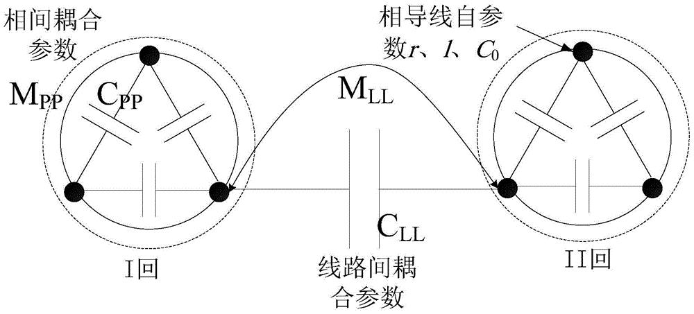 一种同塔双回交流输电线路参数测量和计算方法