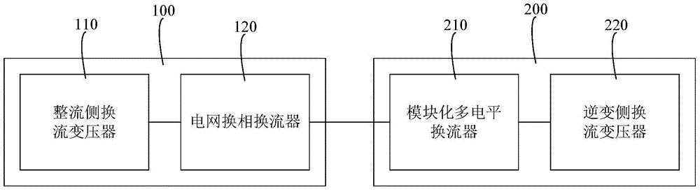 混合直流输电拓扑系统