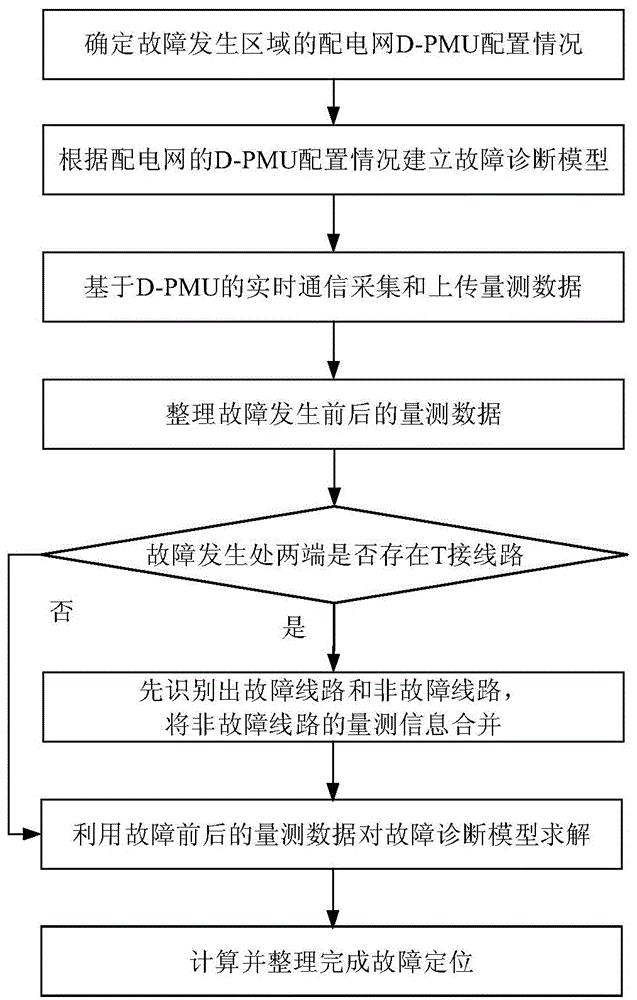 一种基于D-PMU装置的配电网故障精确定位方法