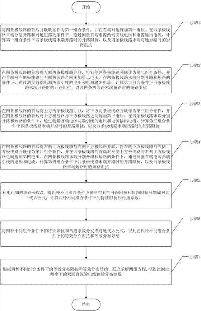 一种同杆并架双回直流输电线路的参数测量方法