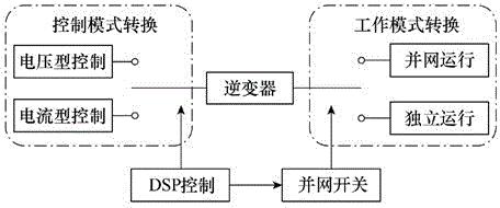 一种储能系统无缝切换控制方法