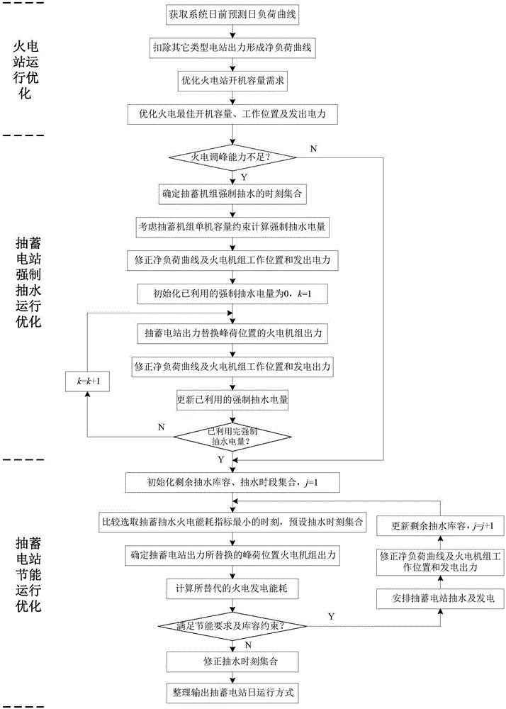 一种基于边际发电能耗的抽蓄电站日运行方式优化方法