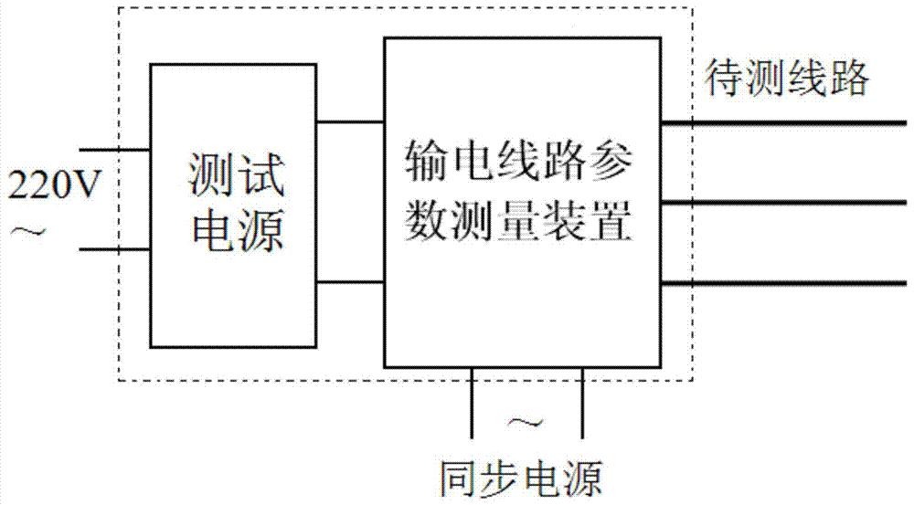 电子式抗高感应电压干扰输电线路工频参数测试仪及方法