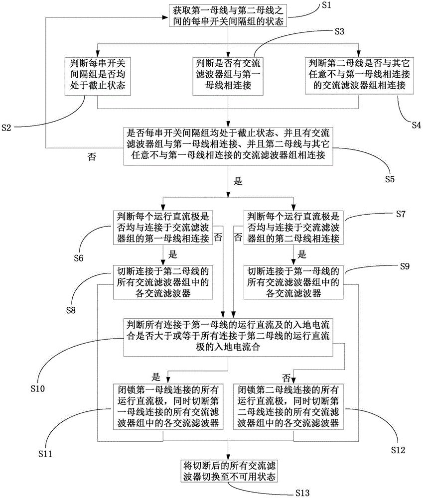 一种交流母线分裂运行跳闸方法