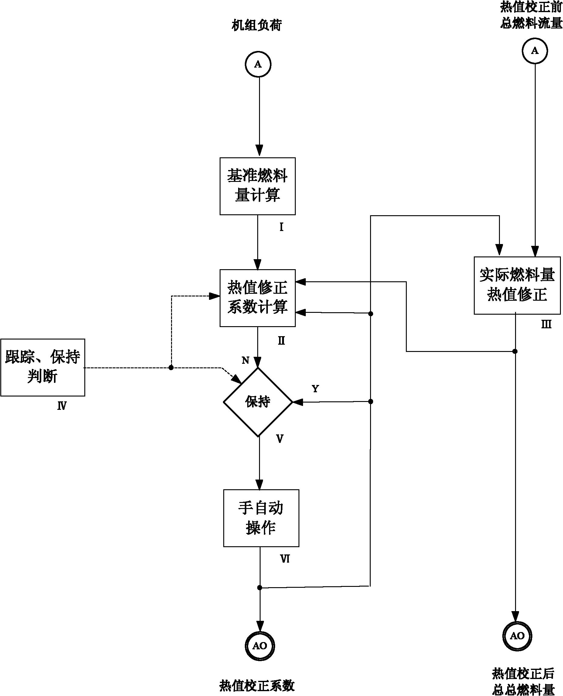 燃料热值校正方法及校正系统