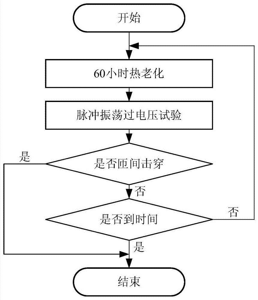 干式空心电抗器自发热老化试验方法及其试验电路