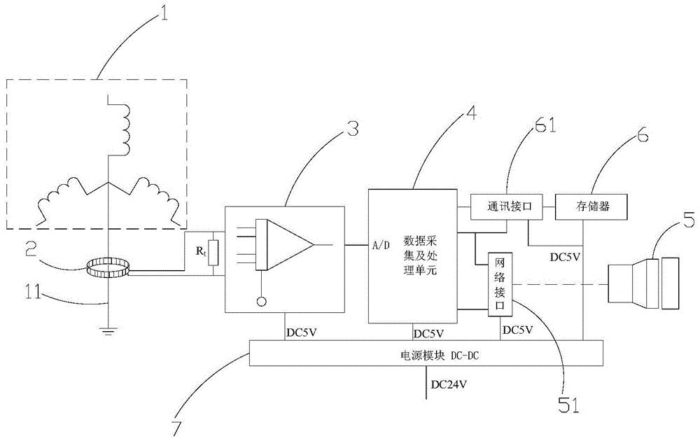 一种变压器近区短路信号监测装置及短路录波分析方法