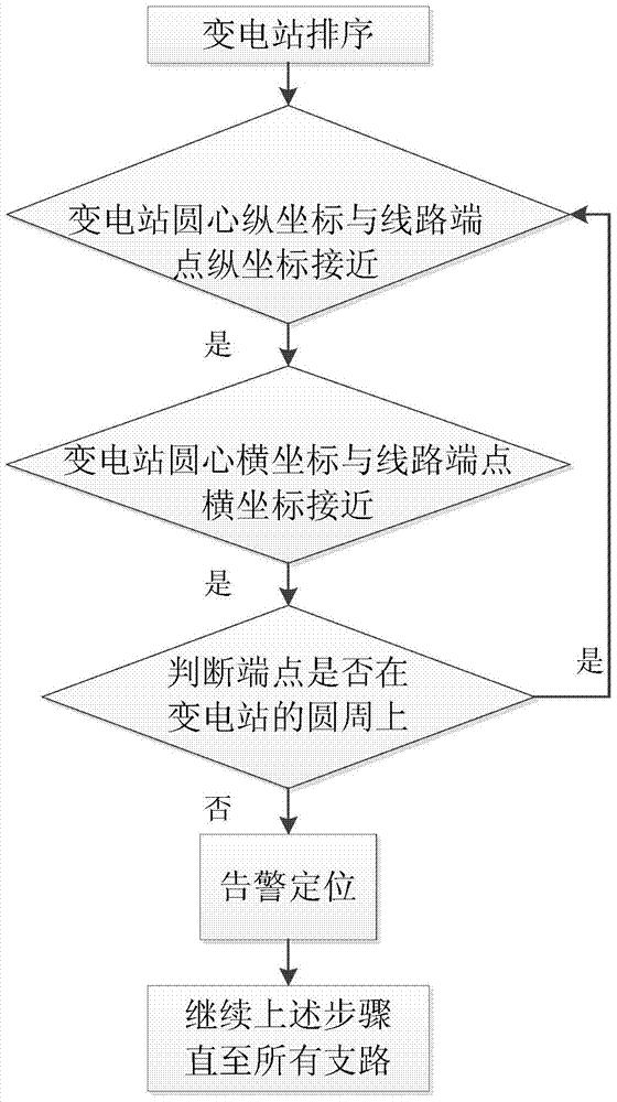 一种电网模型中可疑断点的校验方法