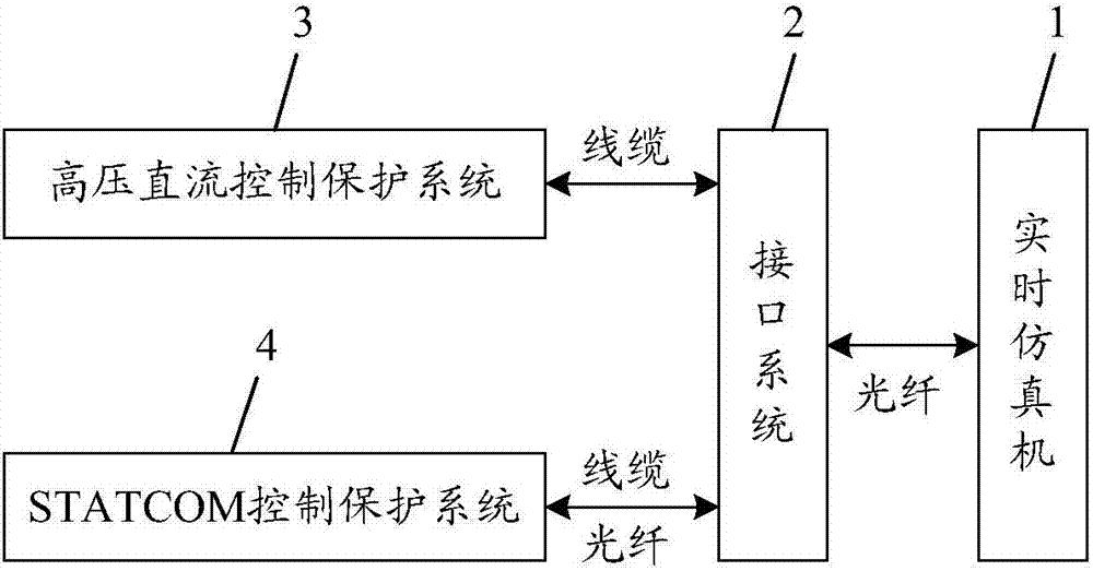 STATCOM与高压直流输电系统的控制系统及方法