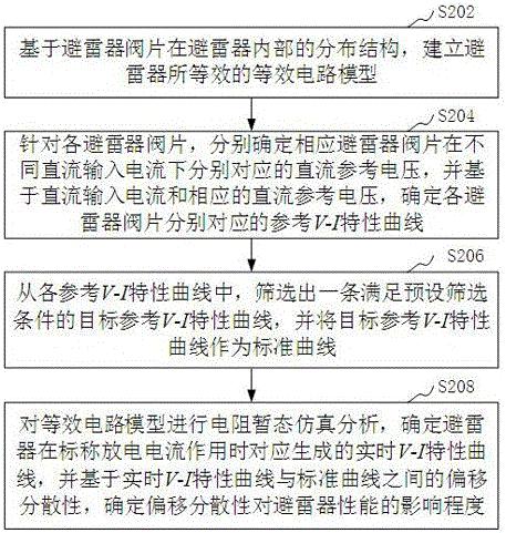 一种避雷器性能检测方法、装置、计算机设备和存储介质