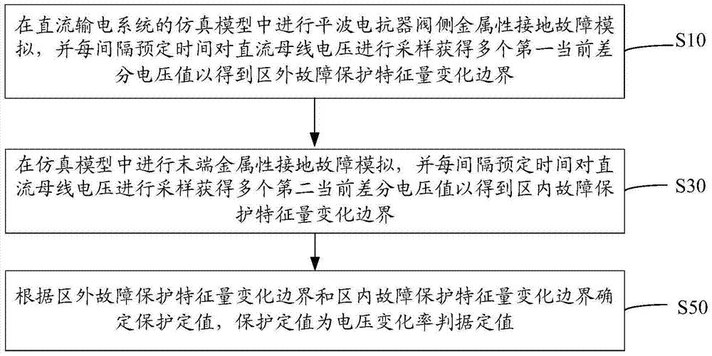 直流线路行波保护电压变化率判据的整定方法和系统